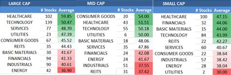 stocks that are super cheap right now